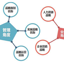 海東良績(jī)管理咨詢 賦能企業(yè)卓越發(fā)展的戰(zhàn)略伙伴